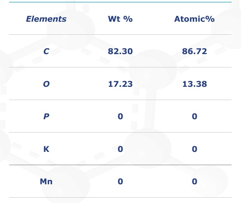 sungraph graphene statistic