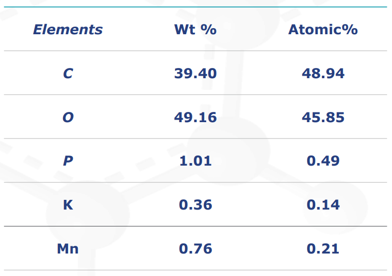 sungraph go statistic