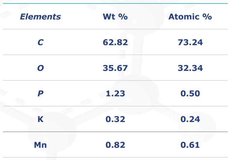 sungraph rgo statistic