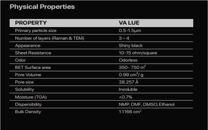 graphene oxide statistic