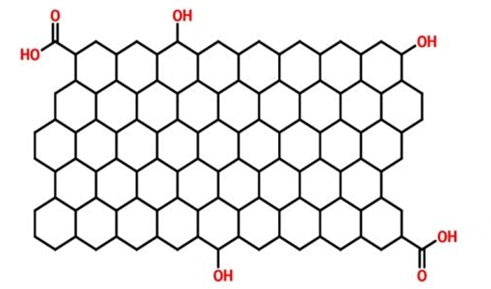 graphene oxide it can be also called as white graphene