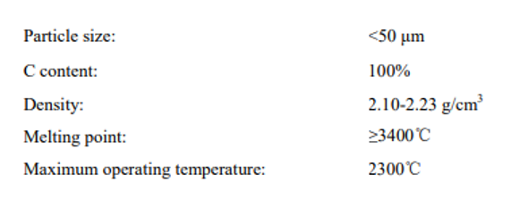 graphene oxide statistic
