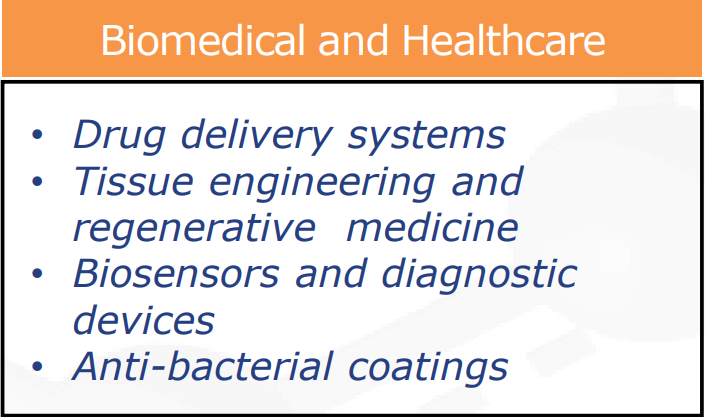 biomedical and healthcare properties