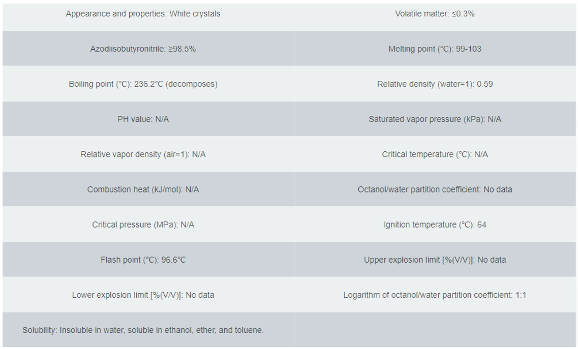 graphene oxide statistic