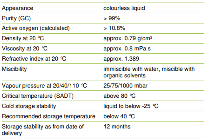 graphene oxide statistic