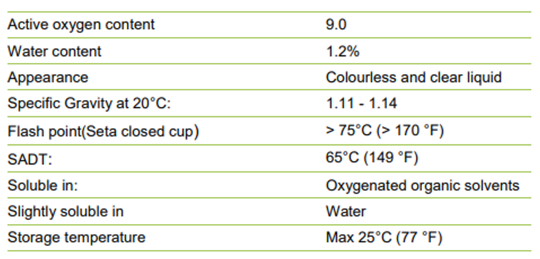 graphene oxide statistic