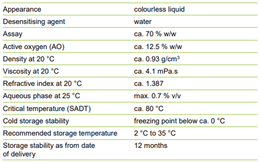 graphene oxide statistic