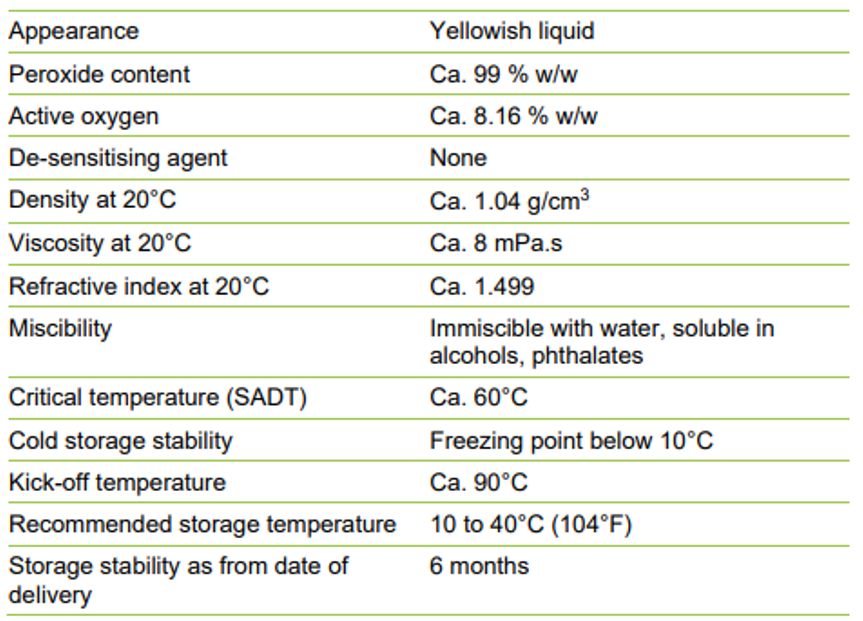 graphene oxide statistic